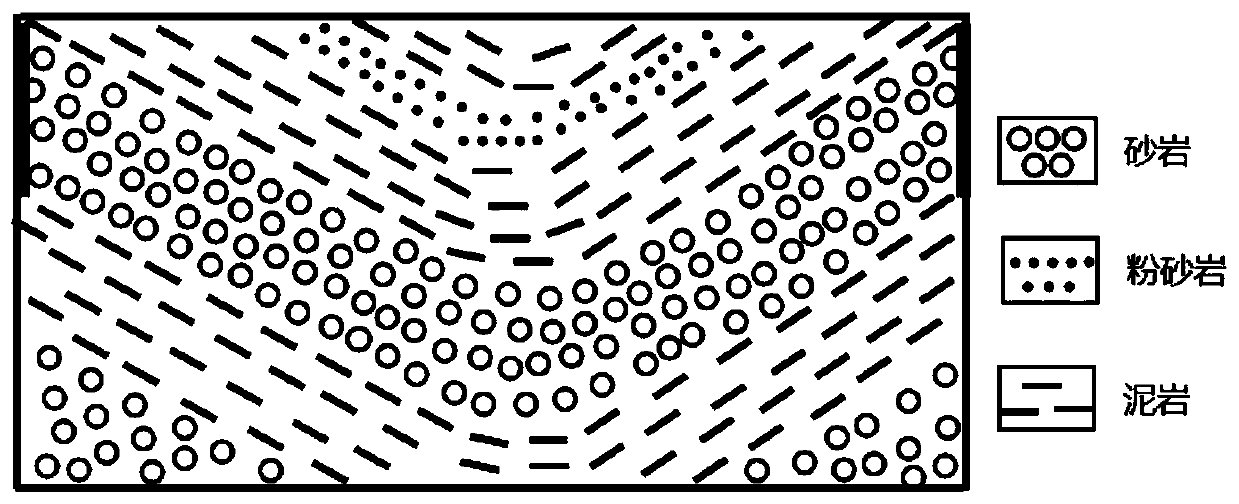 System for experimentally simulating CO2 geological sequestration feasibility