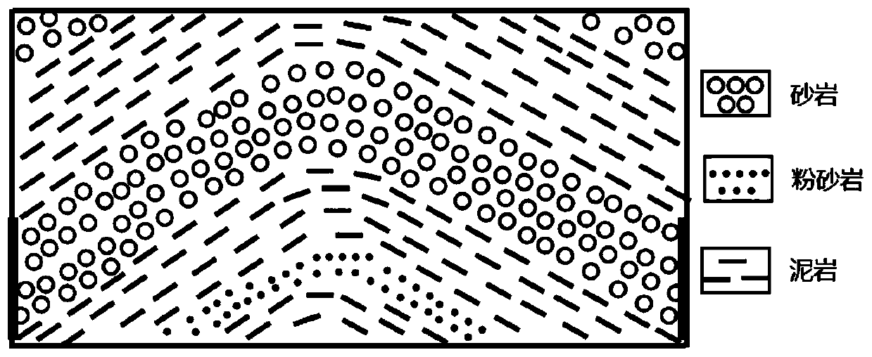 System for experimentally simulating CO2 geological sequestration feasibility