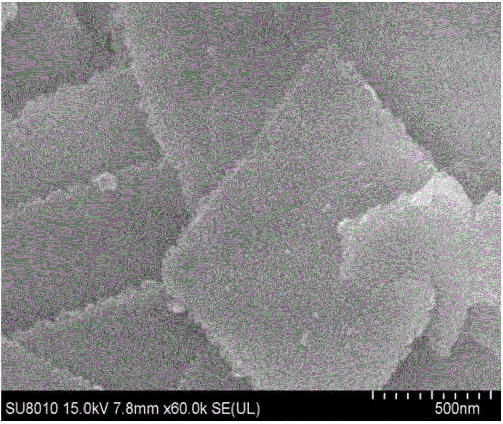 Bismuth-oxybromide-cadmium sulfide nano composite photocatalyst and preparation method thereof