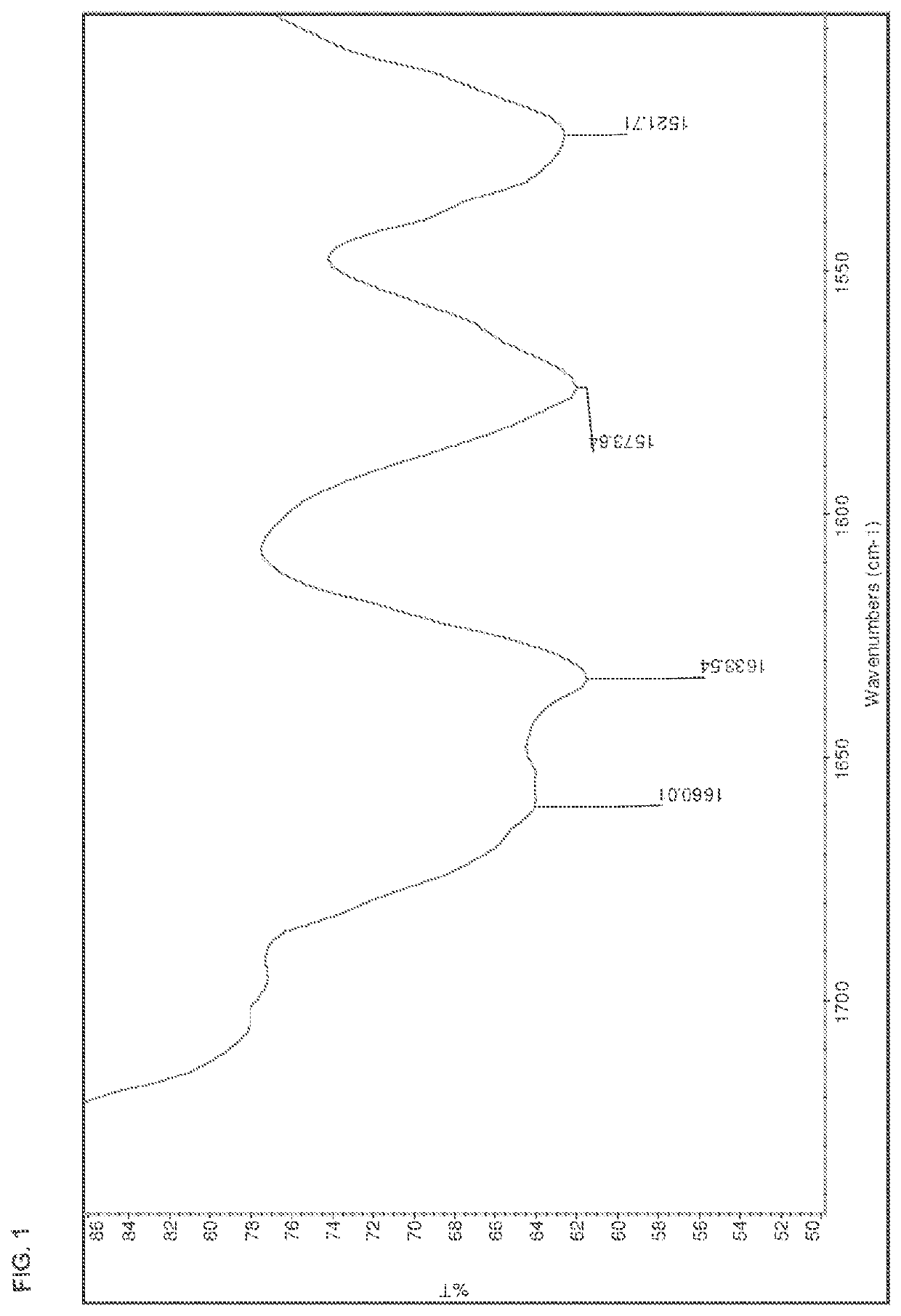 Pharmaceutically acceptable salts of sepiapterin