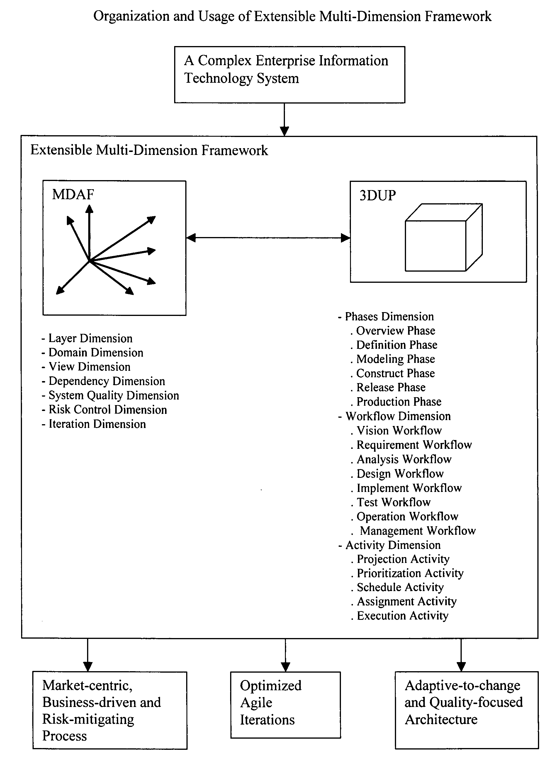 Extensible multi-dimensional framework