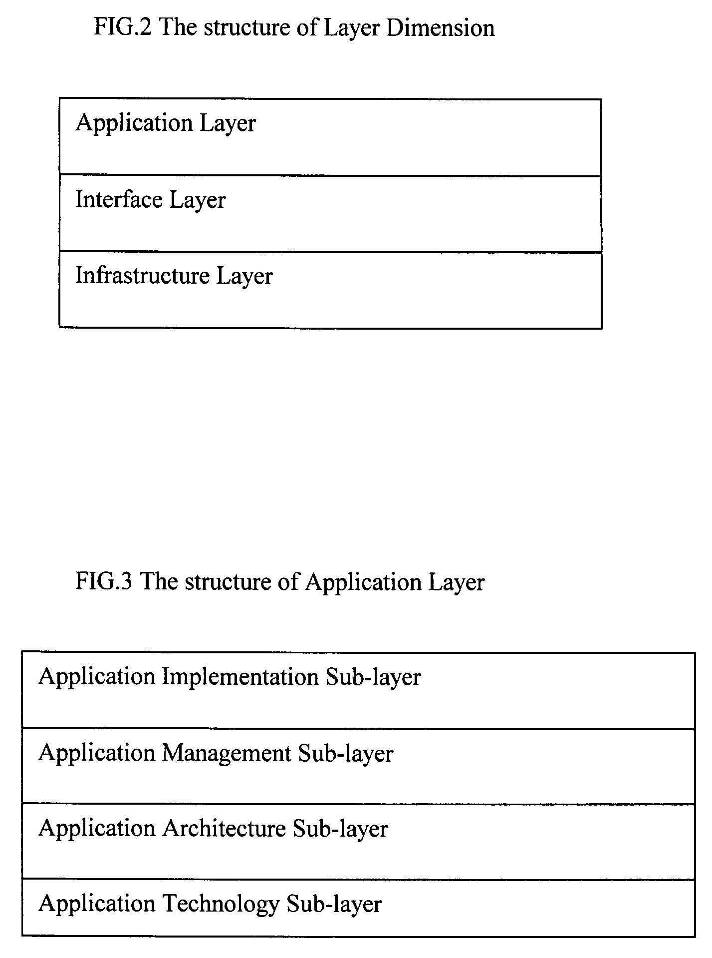 Extensible multi-dimensional framework