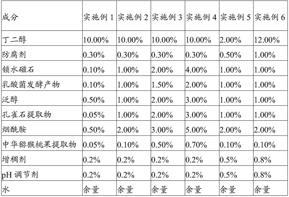 Cosmetic composition for resisting allergy, soothing skins and improving skin color and preparation method thereof