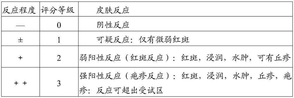 Cosmetic composition for resisting allergy, soothing skins and improving skin color and preparation method thereof