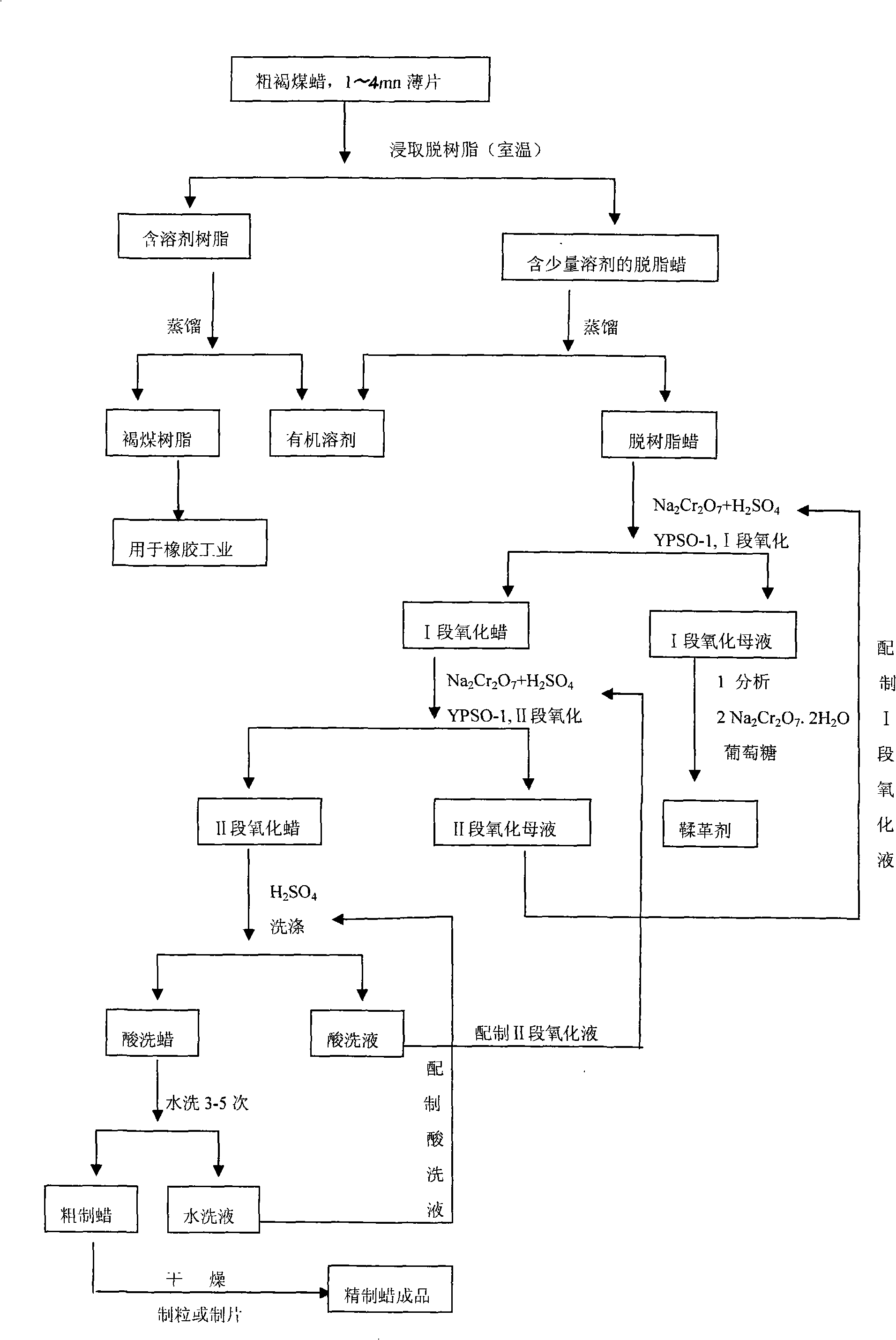 Oxidization fine purification albefaction method for montan wax