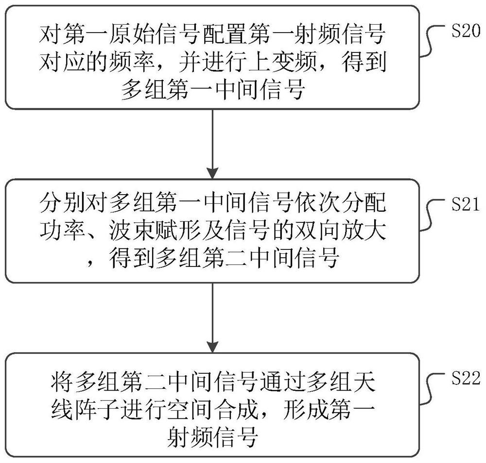 Method, system and device for transmitting data at two ends of train and medium