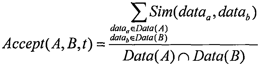 Big data credibility measurement method based on layering model