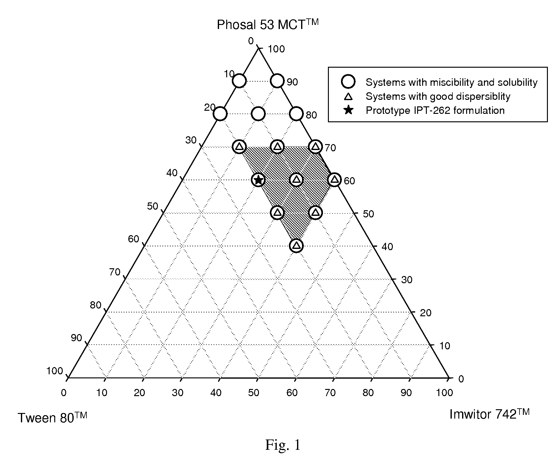 Stabilized lipid formulation of apoptosis promoter