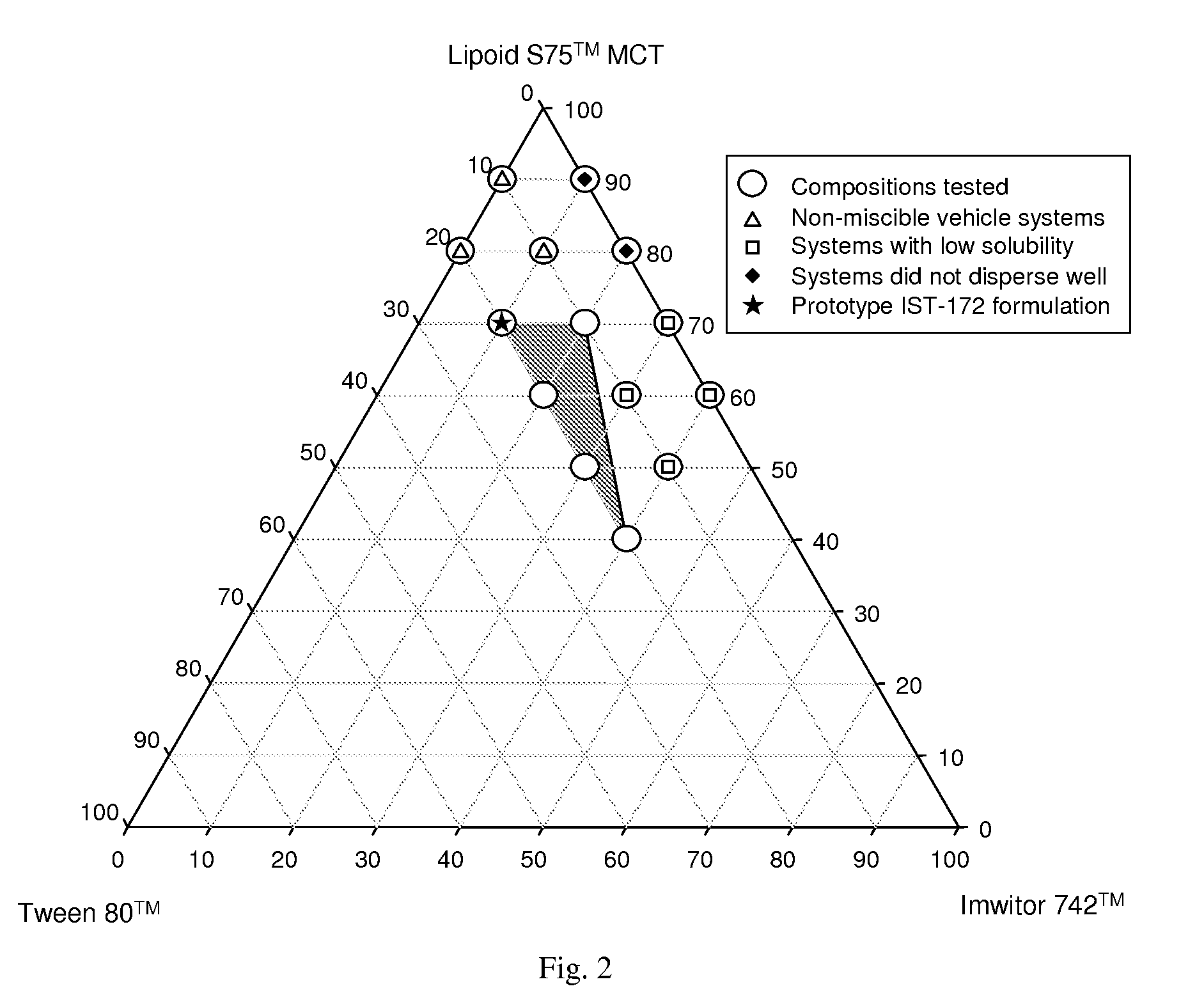 Stabilized lipid formulation of apoptosis promoter