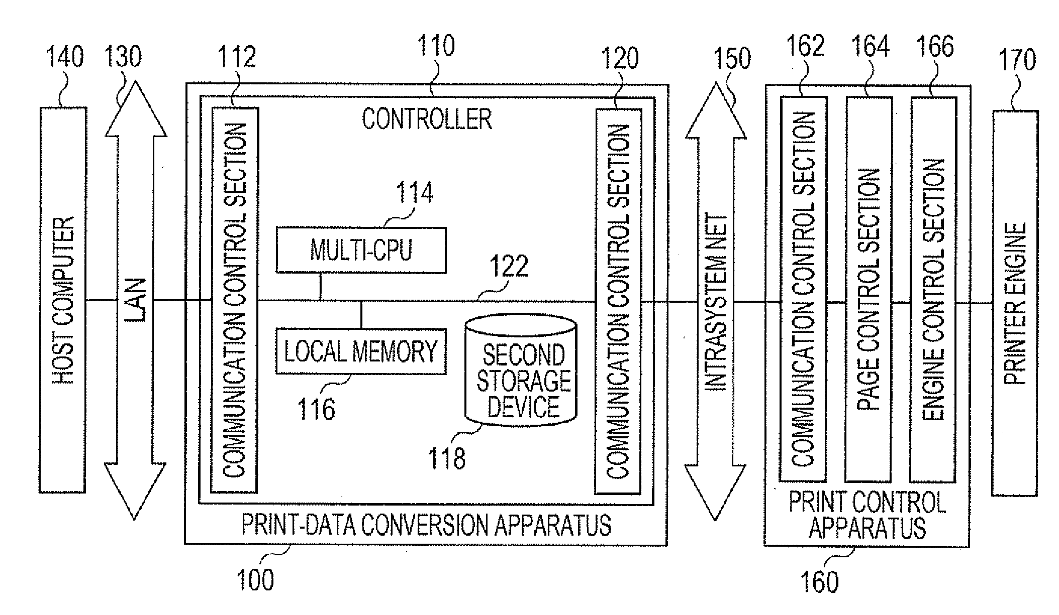 Print-document conversion apparatus, print-document conversion method, and computer-readable medium storing program