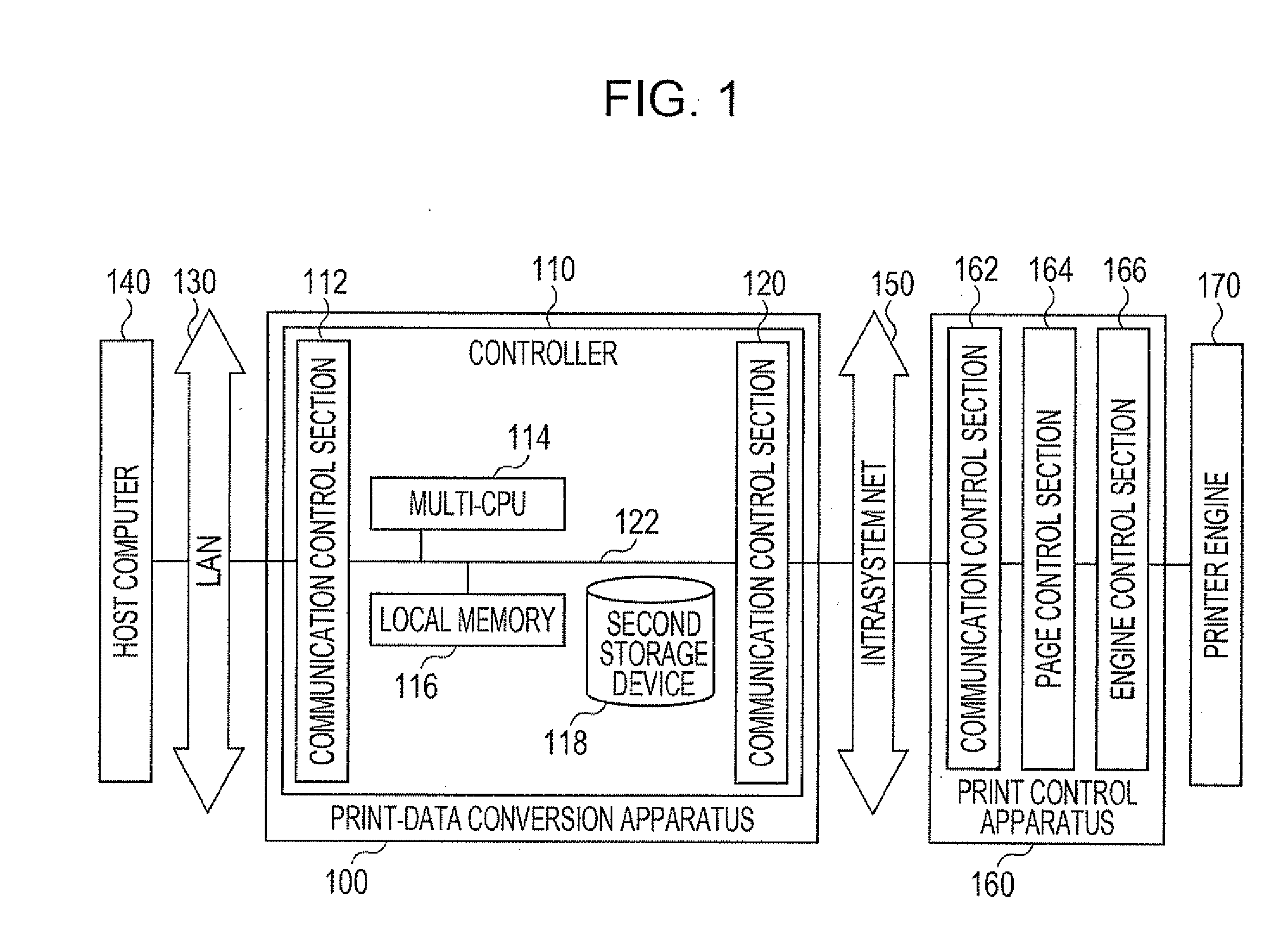 Print-document conversion apparatus, print-document conversion method, and computer-readable medium storing program