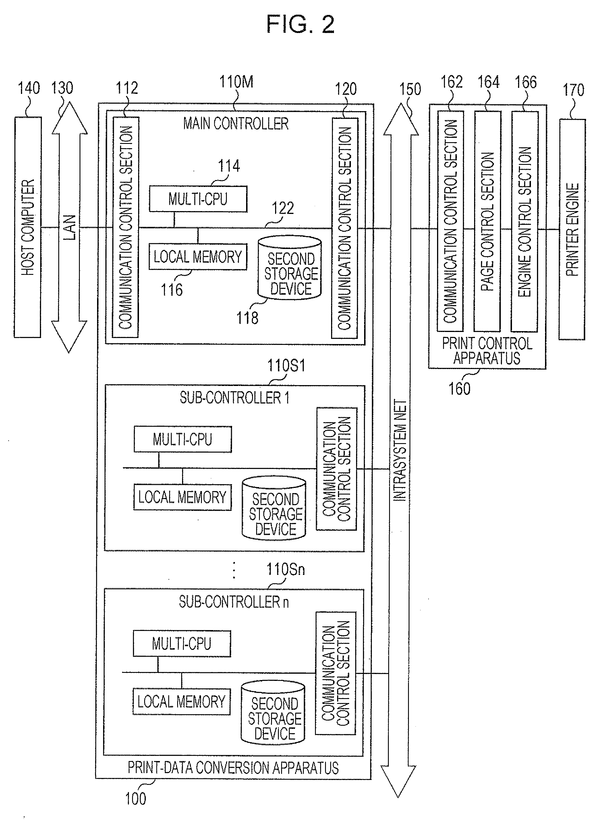 Print-document conversion apparatus, print-document conversion method, and computer-readable medium storing program