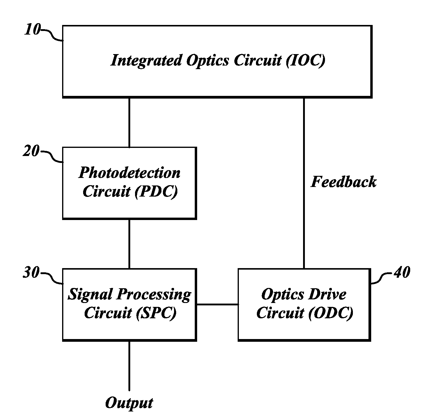 Segmented optics circuit drive for closed loop fiber optic sensors