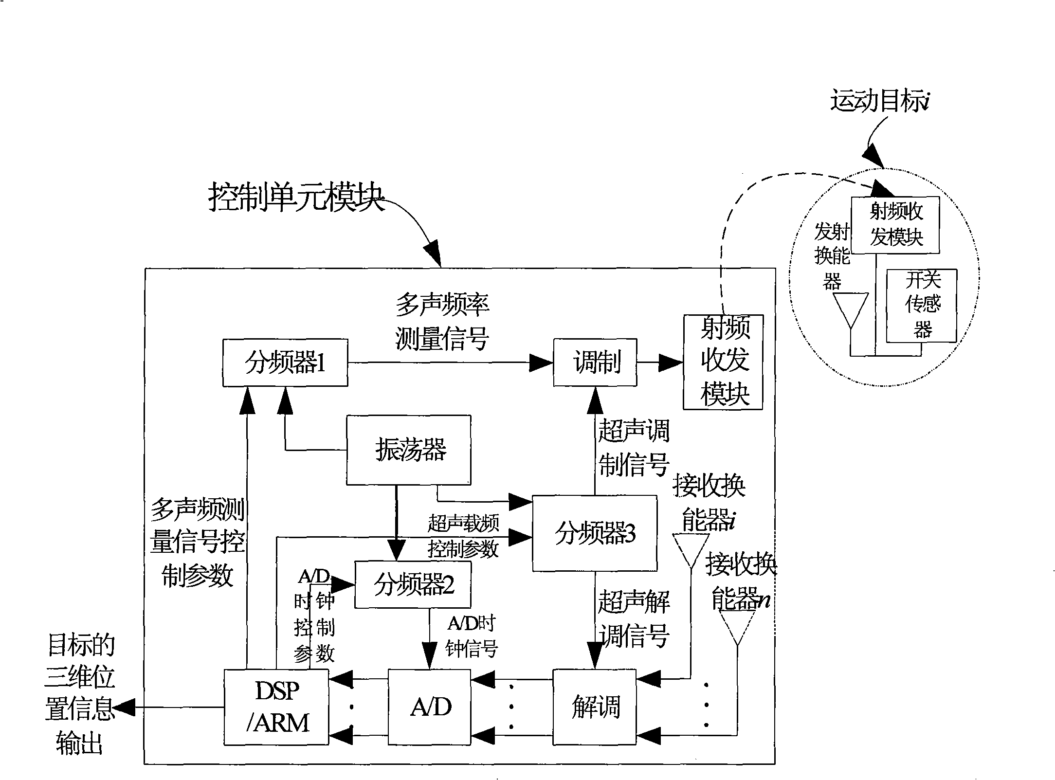 Method and apparatus for three-dimensional multi-movement objective positioning by using multi-frequency sound wave