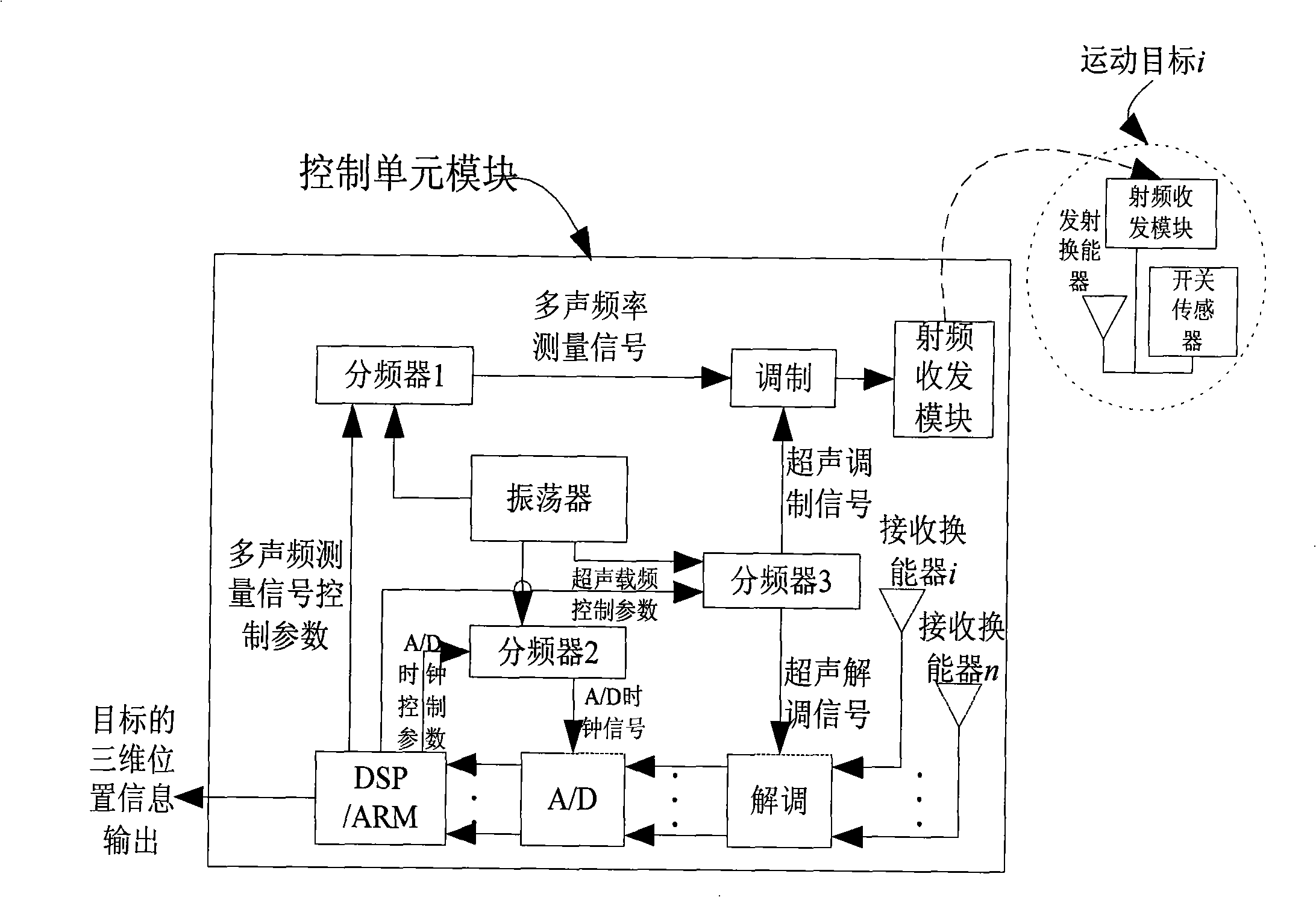 Method and apparatus for three-dimensional multi-movement objective positioning by using multi-frequency sound wave