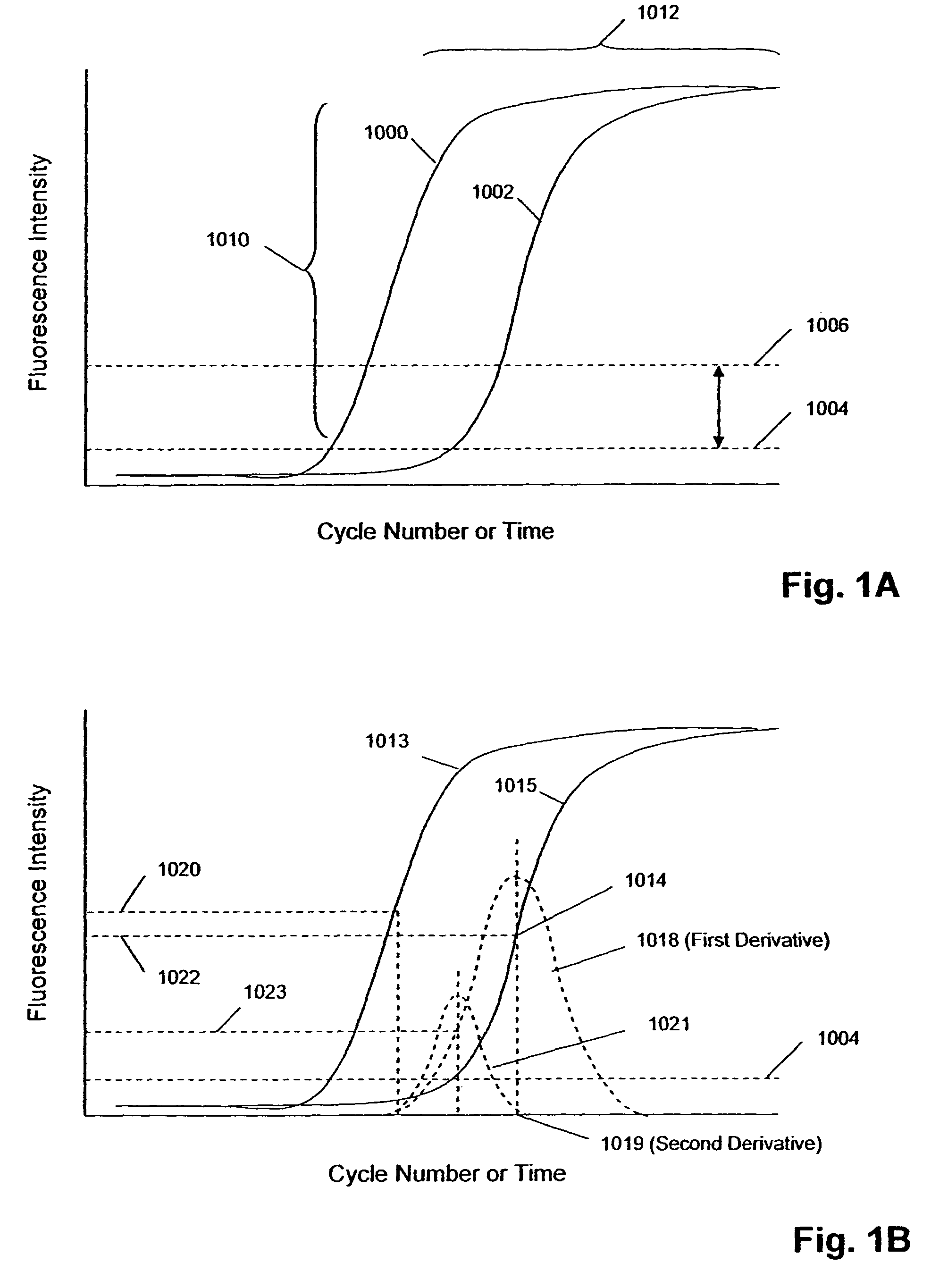 Closed-system multi-stage nucleic acid amplification reactions