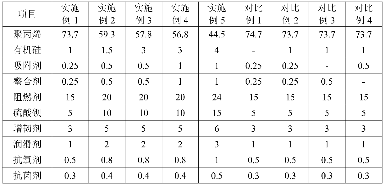 High-hydrophobicity low-odor flame-retardant polypropylene composite material and preparation method thereof