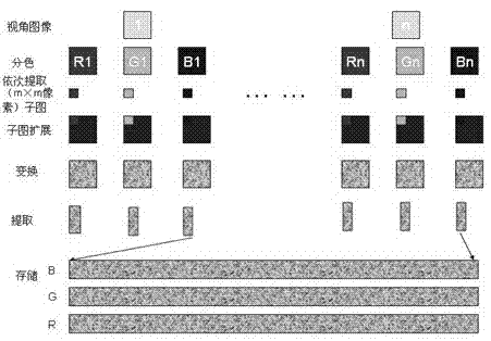 Parallel digital construction method of three-dimensional image