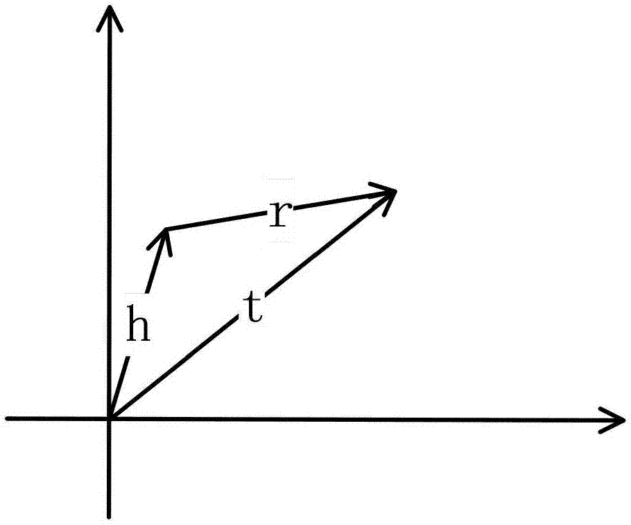 Combined wrong question recommendation method based on knowledge graph