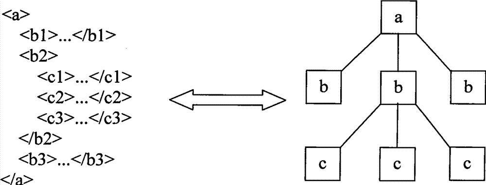 Method and equipment for fuzzy query, query result processing and filtering condition processing