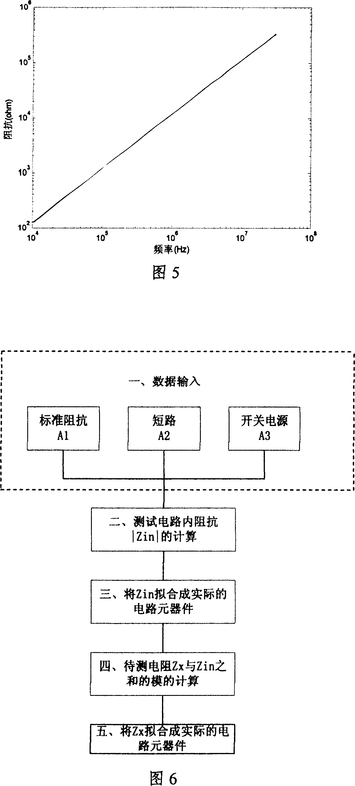 Device and method for measuring internal impedance of noise source of switch power supply EMI