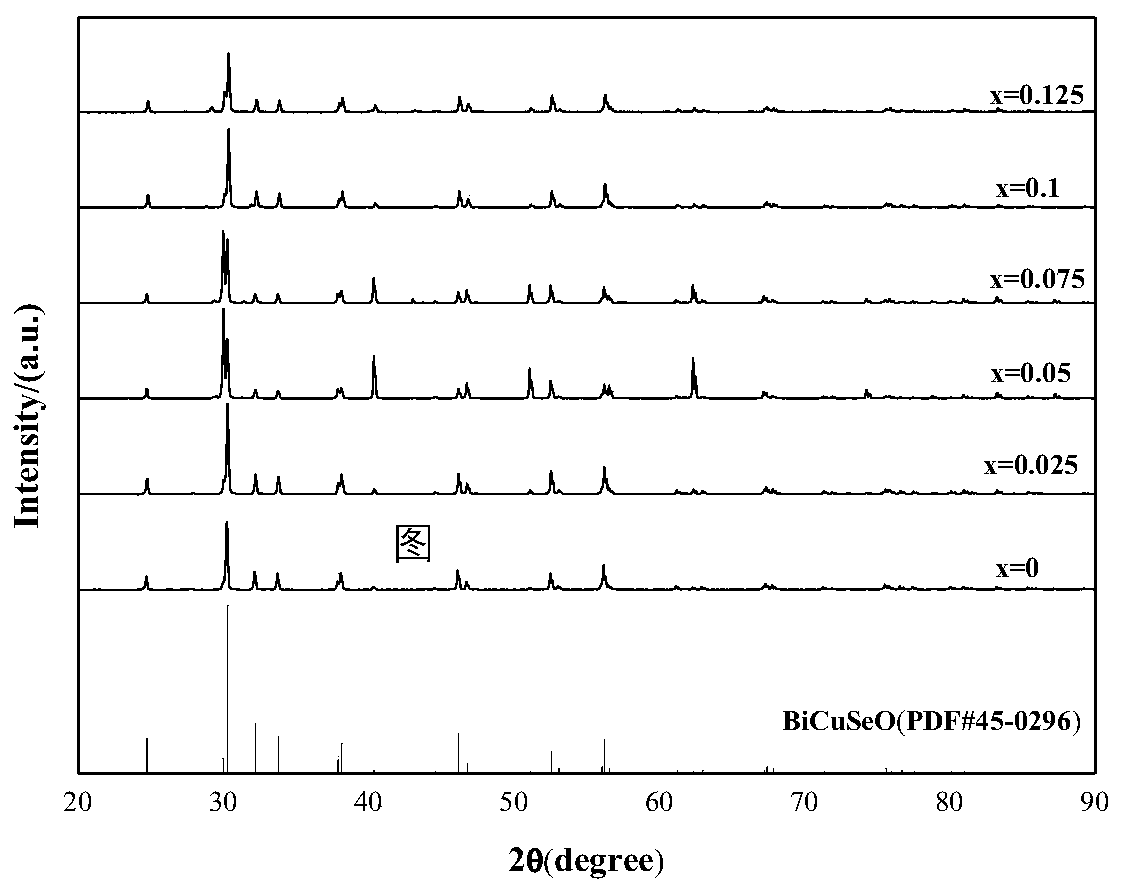 Al-doped Cu-deficient BiCuSeO-based thermoelectric material and preparation method thereof