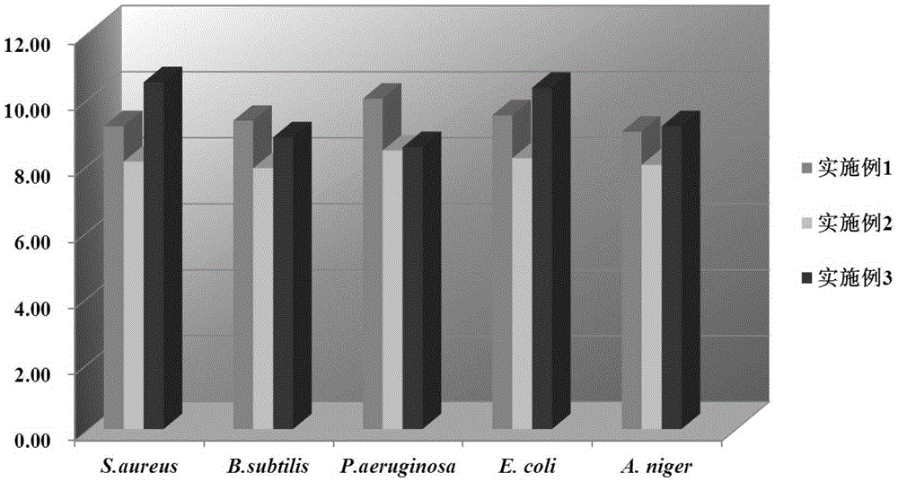 A kind of chitosan-xylan Maillard reaction product and its preparation method and application