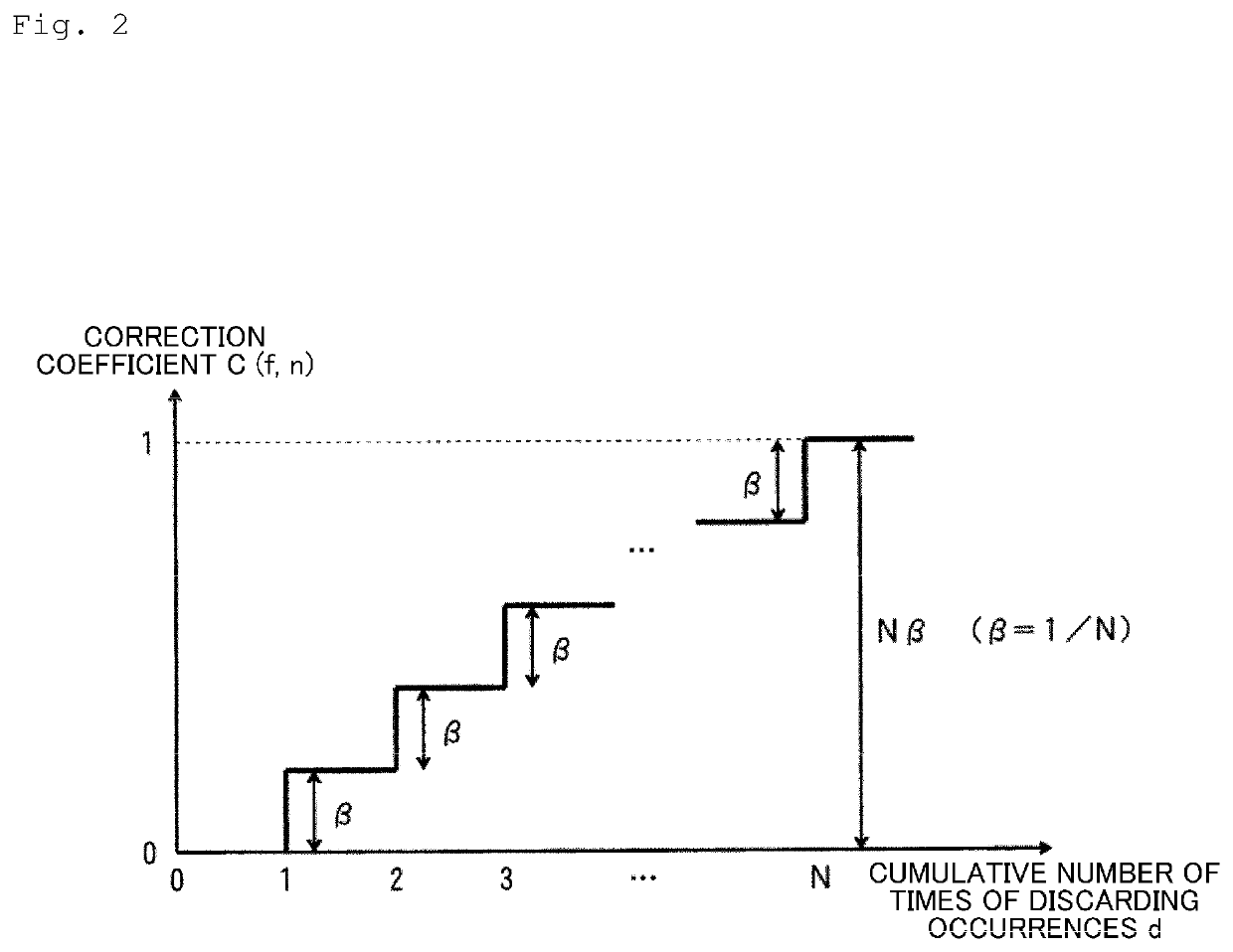 Communication control system, communication control method, communication control apparatus and communication control program