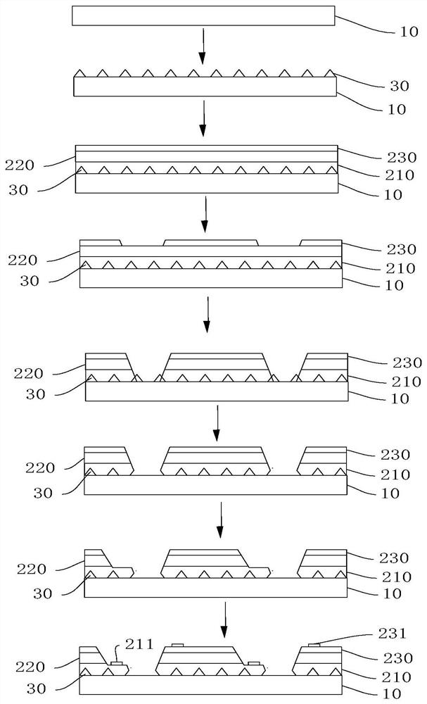 Light-emitting diode chip and its preparation method