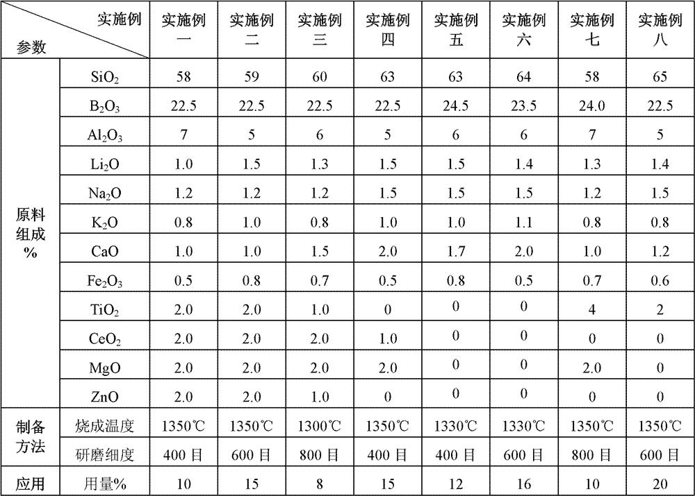 Ceramic glaze modifying additive and preparation method and application thereof