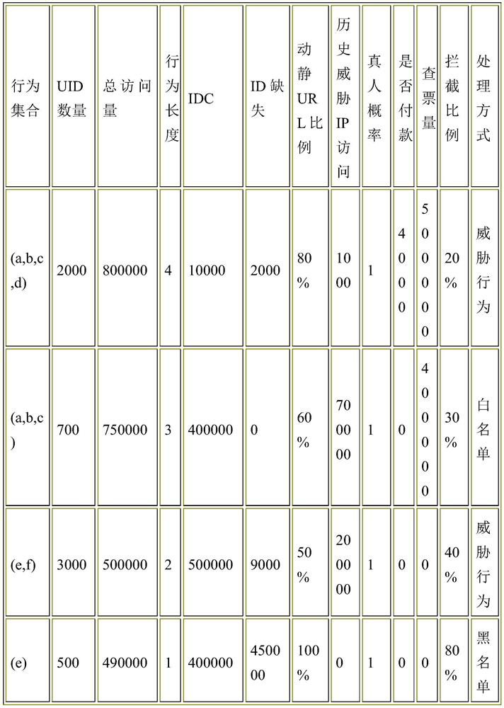 Semi-automatic anti-crawling system based on behavior characteristics