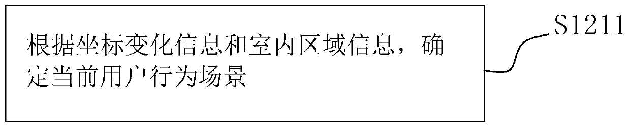 Air conditioner control method and device and multi-connected air conditioning system