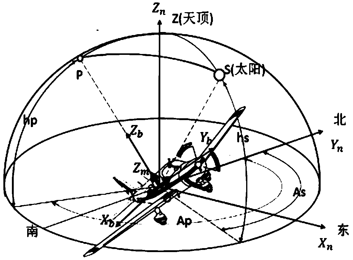 Flight attitude determining method based on polarized light sensor