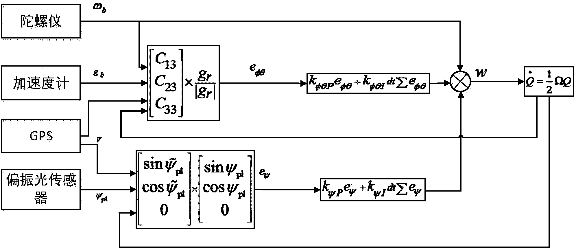 Flight attitude determining method based on polarized light sensor