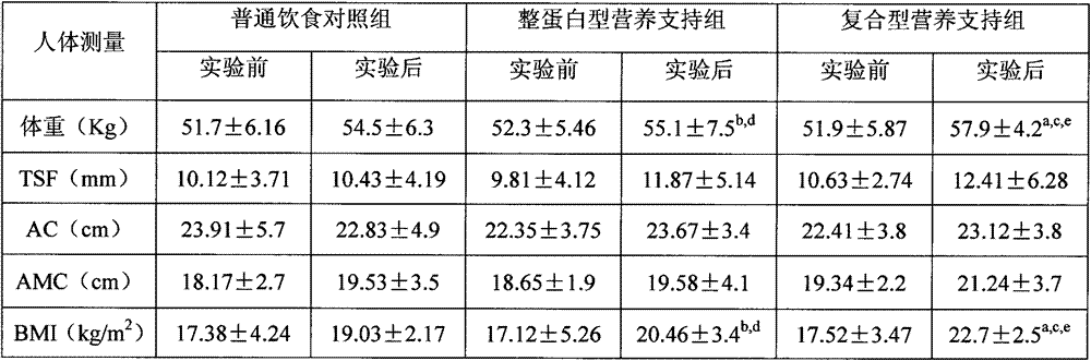 Composite enteral nutrition applicable to AIDS patients