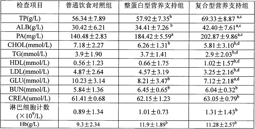 Composite enteral nutrition applicable to AIDS patients