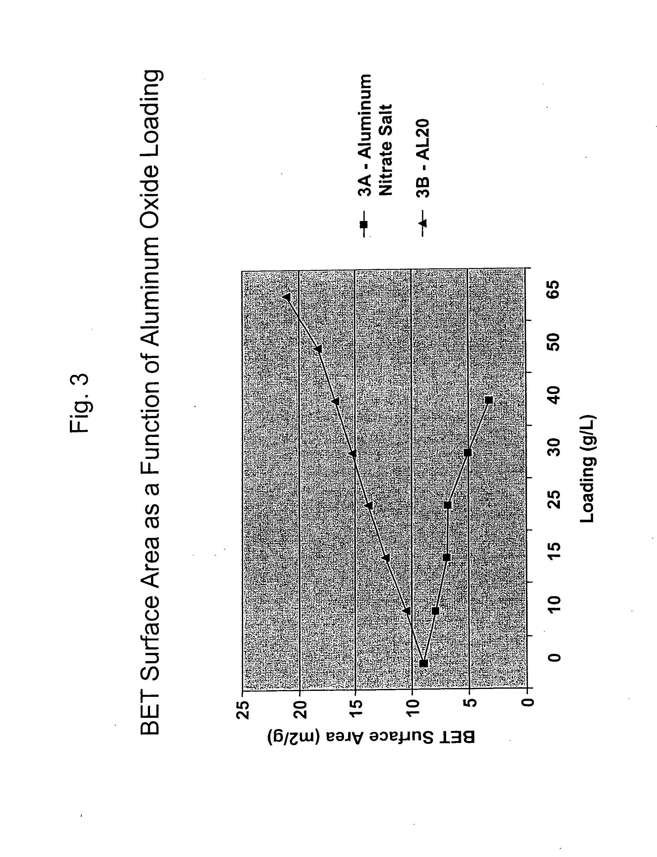 Platinum group metal-free catalysts for reducing the ignition temperature of particulates on a diesel particulate filter