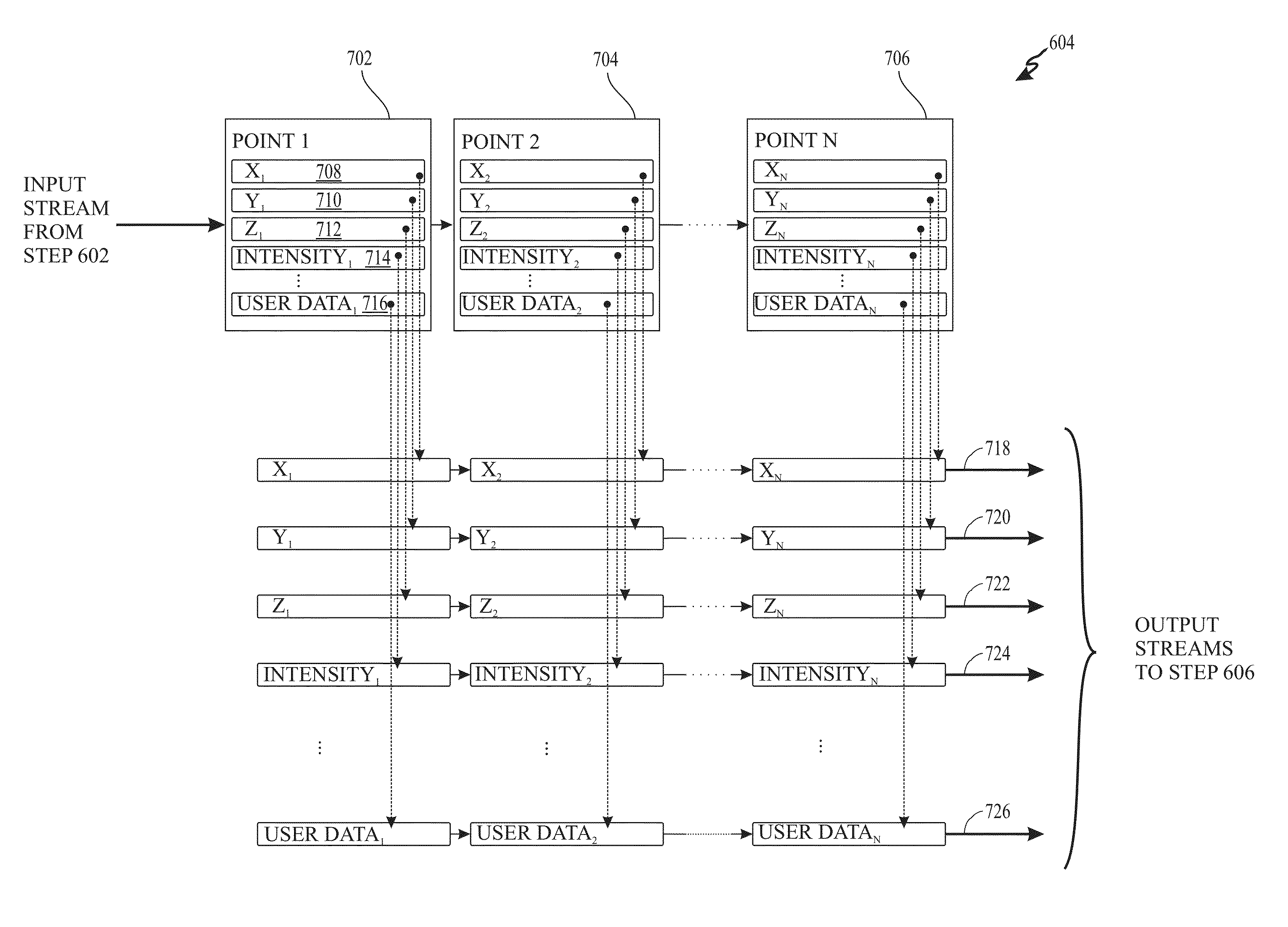 Light detection and ranging (LiDAR)data compression and decompression methods and apparatus