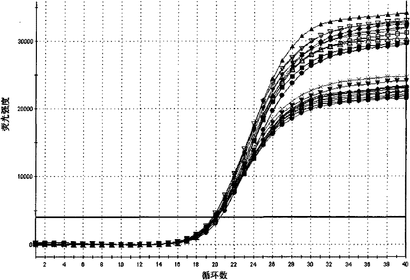 Storage method of pcr reaction reagent and reaction kit