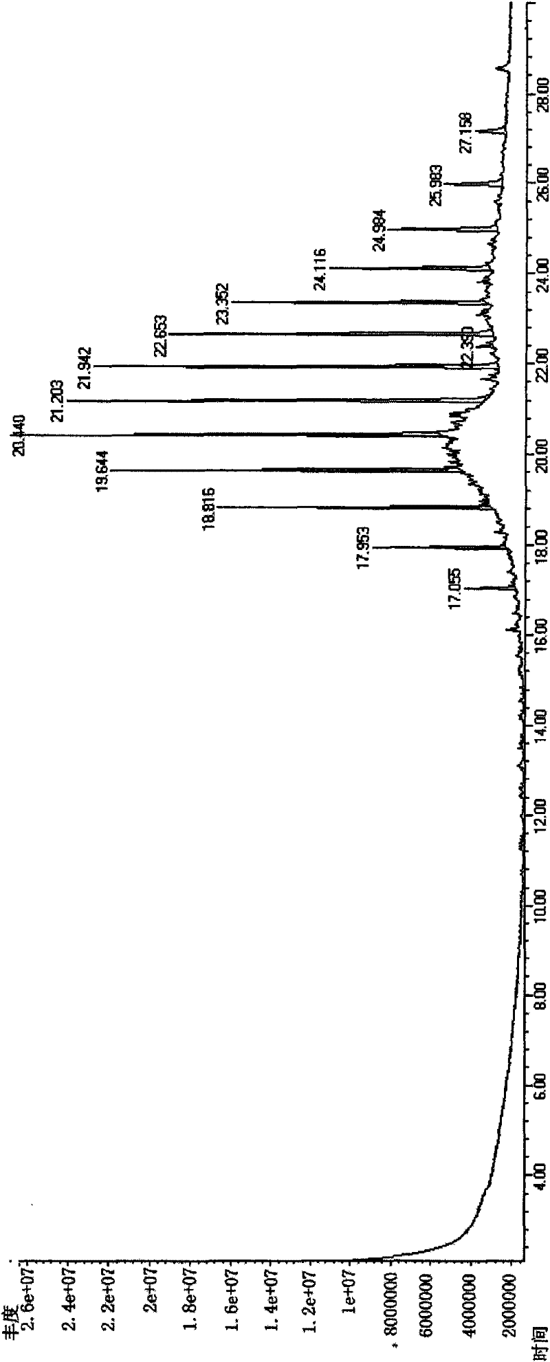 Storage method of pcr reaction reagent and reaction kit