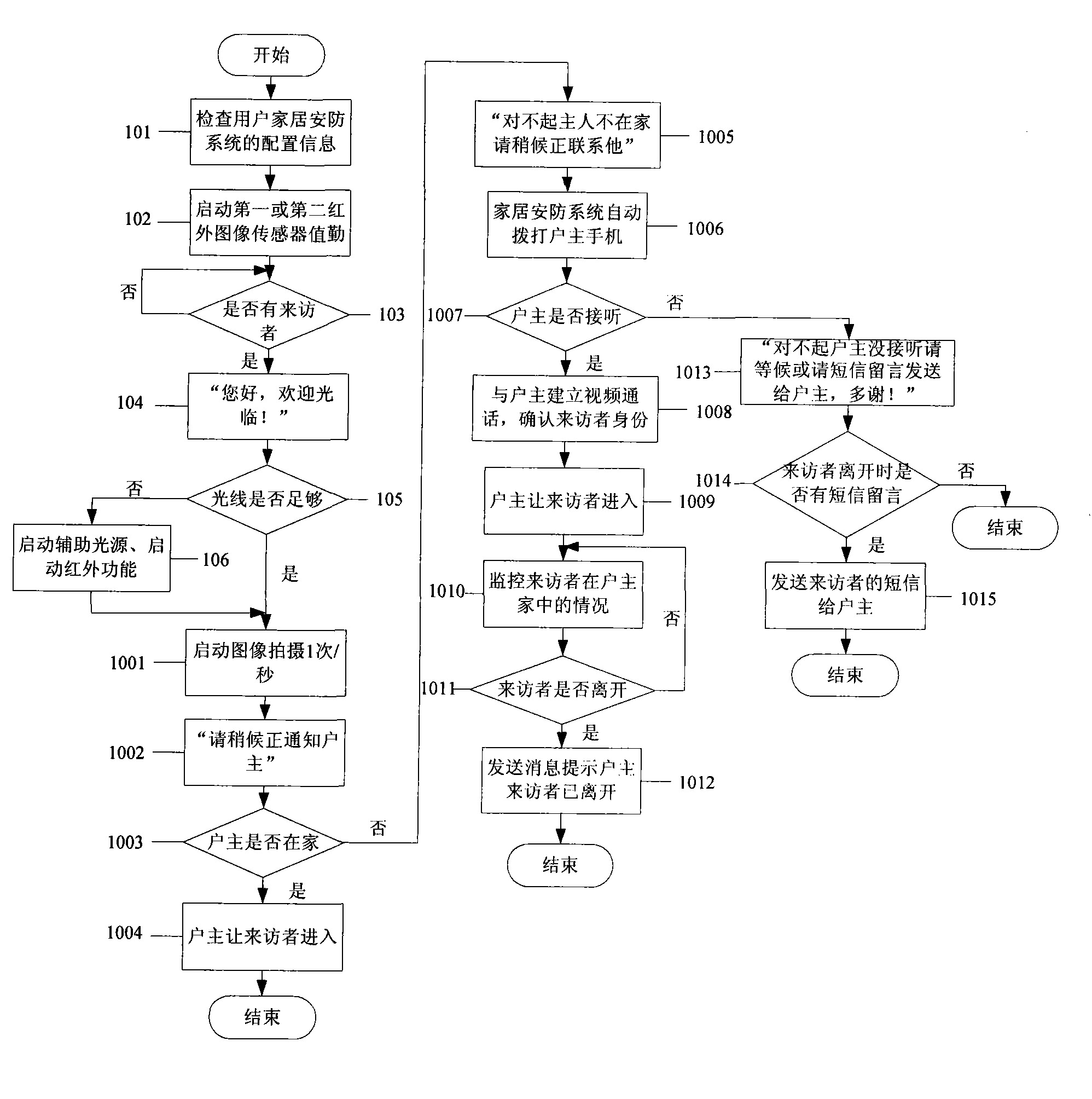 Household security system and household security method