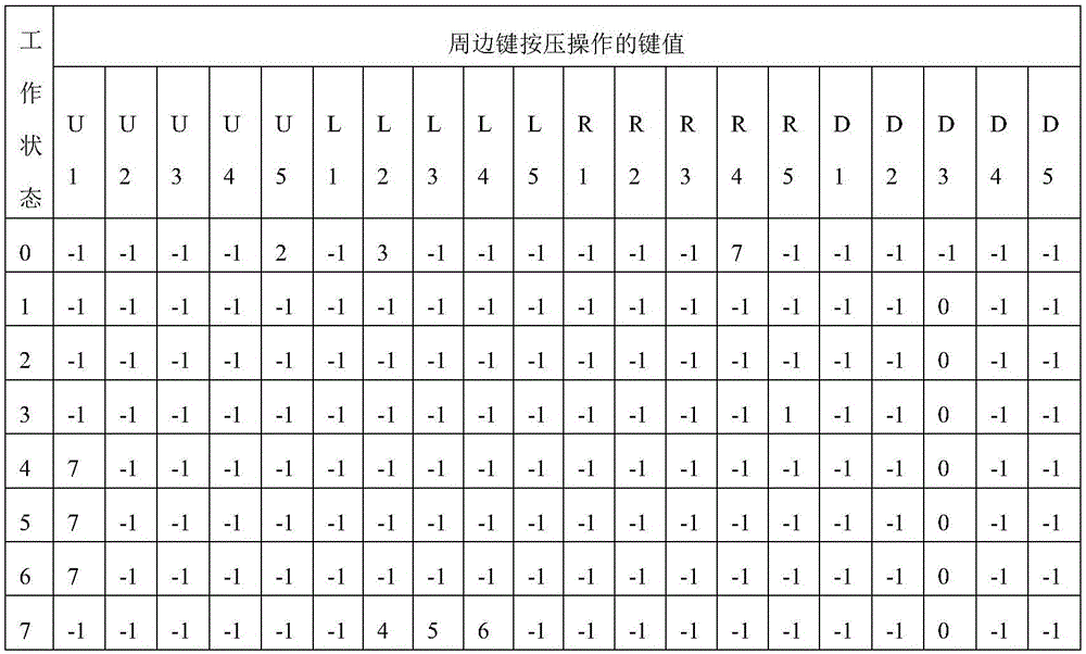 Logic conversion control method for control system