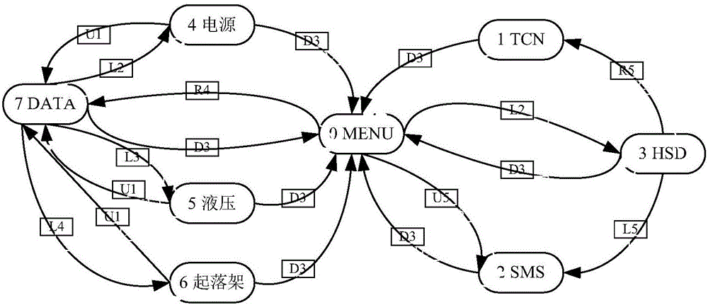 Logic conversion control method for control system