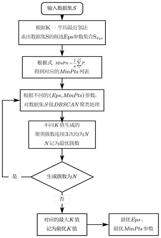 4D millimeter wave radar point cloud-based vehicle detection method