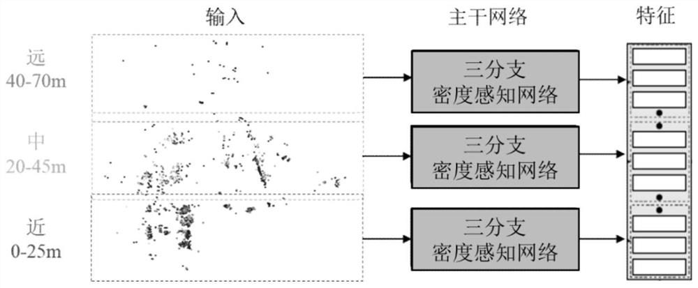 4D millimeter wave radar point cloud-based vehicle detection method