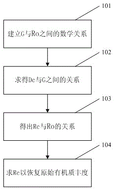 Method for calculating original organic matter abundance recovery coefficient