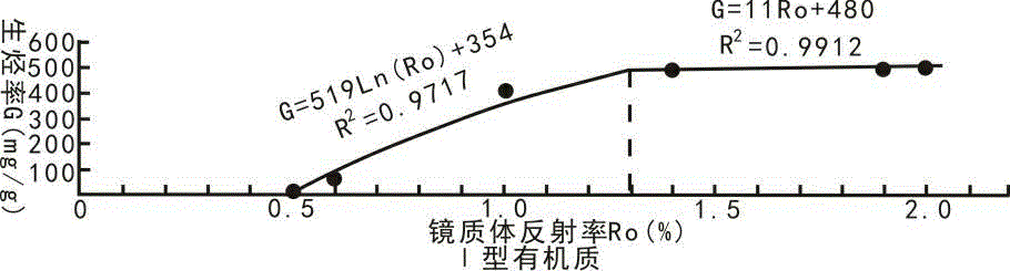 Method for calculating original organic matter abundance recovery coefficient