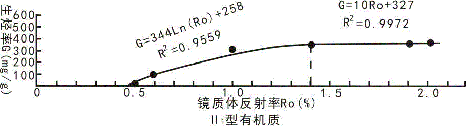 Method for calculating original organic matter abundance recovery coefficient