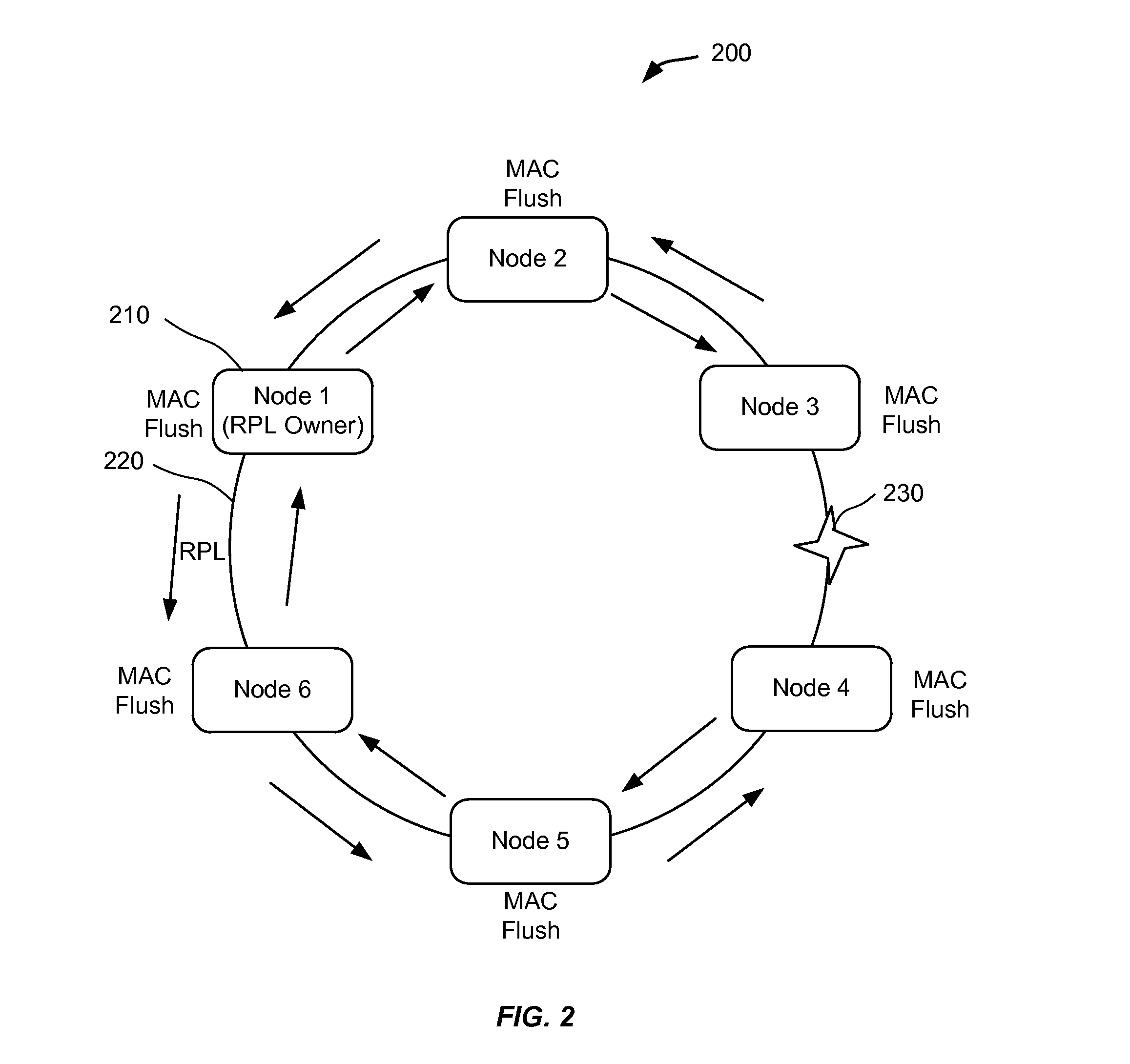 Mac flush optimizations for ethernet rings