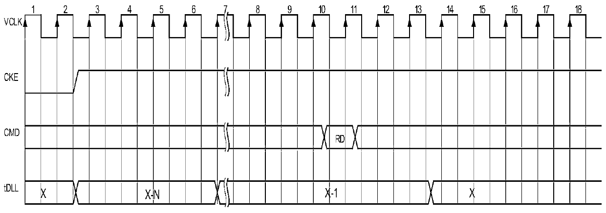 A dll output circuit and a method for ensuring that dram power-saving mode exits normally